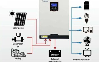 Buy Rotary converters online Buy Solar Panels, Buy Inve