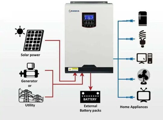 Buy Rotary converters online Buy Solar Panels, Buy Inve